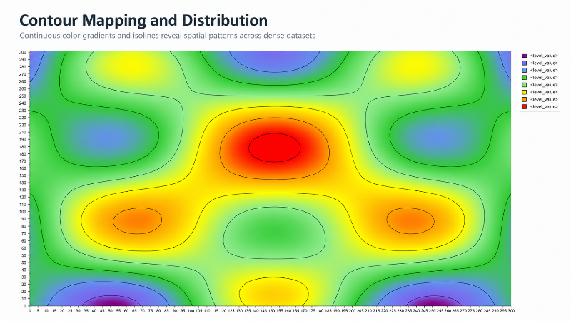heat map contour chart